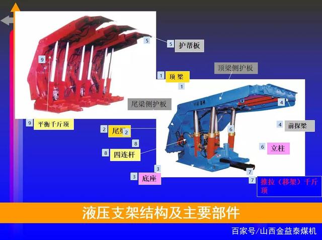 液壓支架組成 液壓支架組成