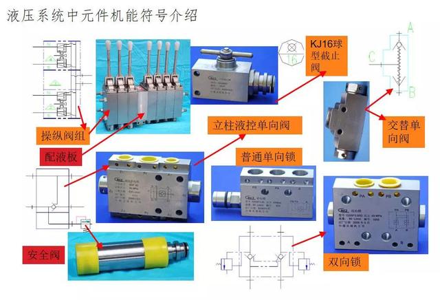 液壓控制元件 液壓控制元件