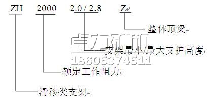 懸移液壓支架的型號含義